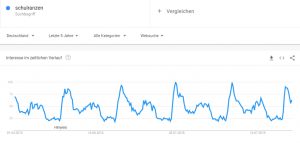 Google Trends Schulranzen