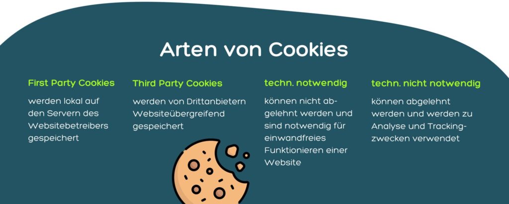Was sind Cookies Schaubild